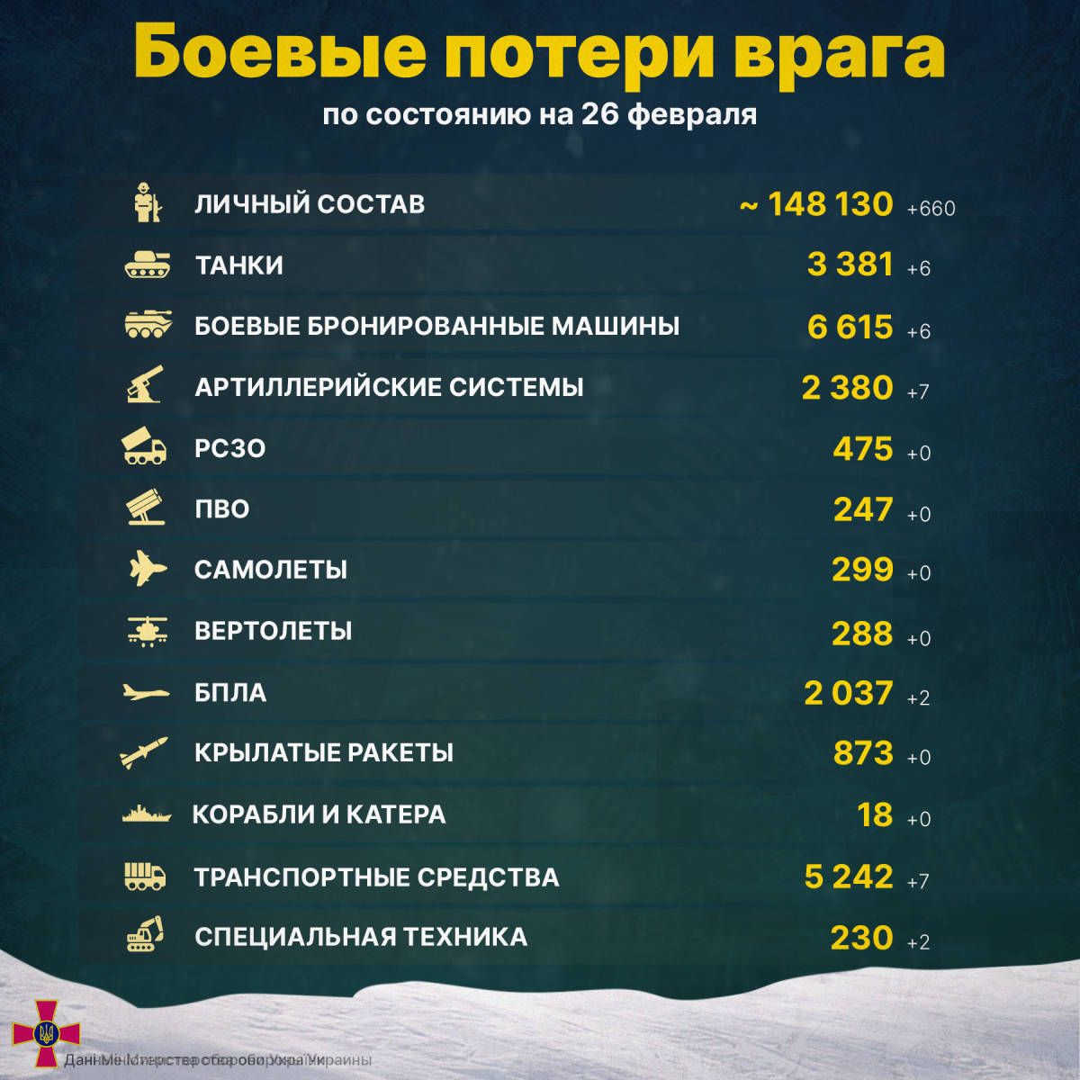 Потери россиян / инфографика УНИАН