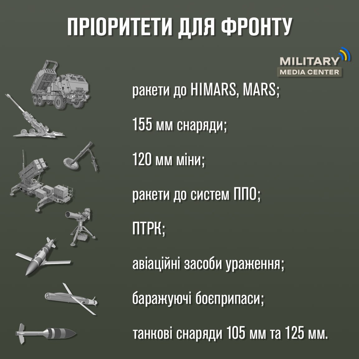 Инфографика - Военный Медиа Центр