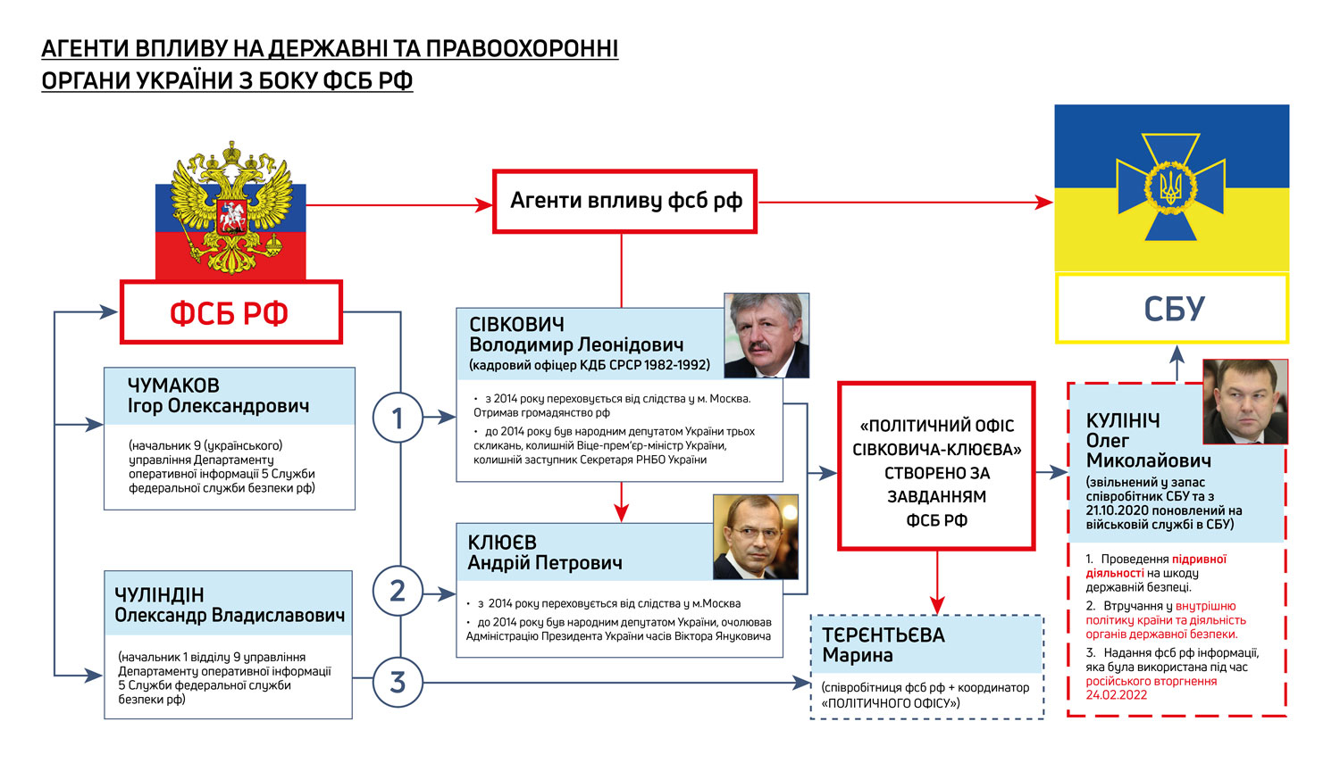 Бывший глава СБУ в Крыму работал на ФСБ под псевдонимом