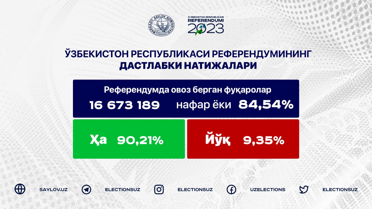 Скриншот из Telegram-канала ЦИК Узбекистана