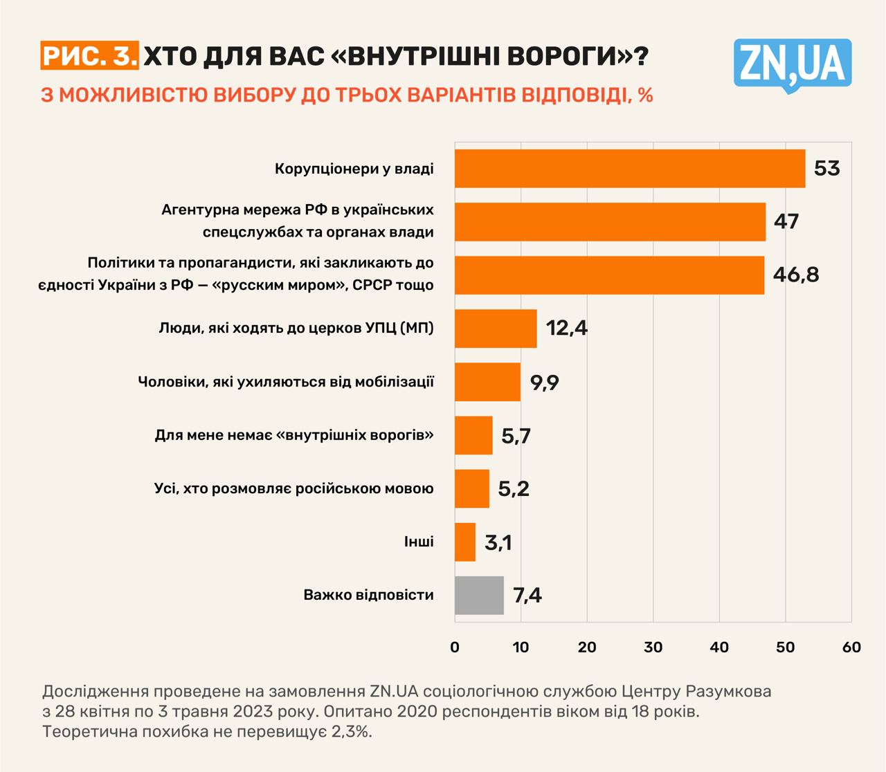 Инфографика ZN.ua