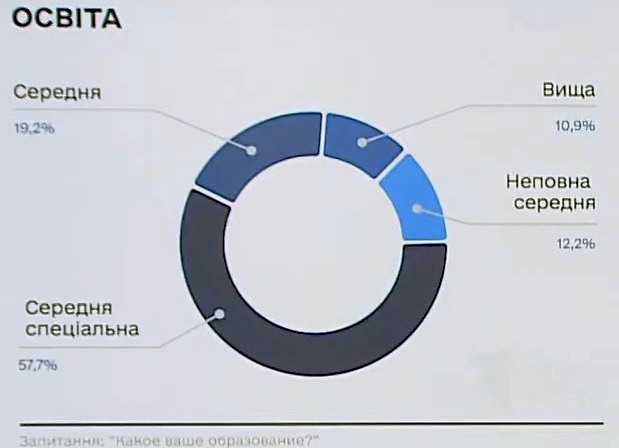 Спецслужбы создали портрет российского оккупанта: кто он и что им движет — инфографика ГУРа