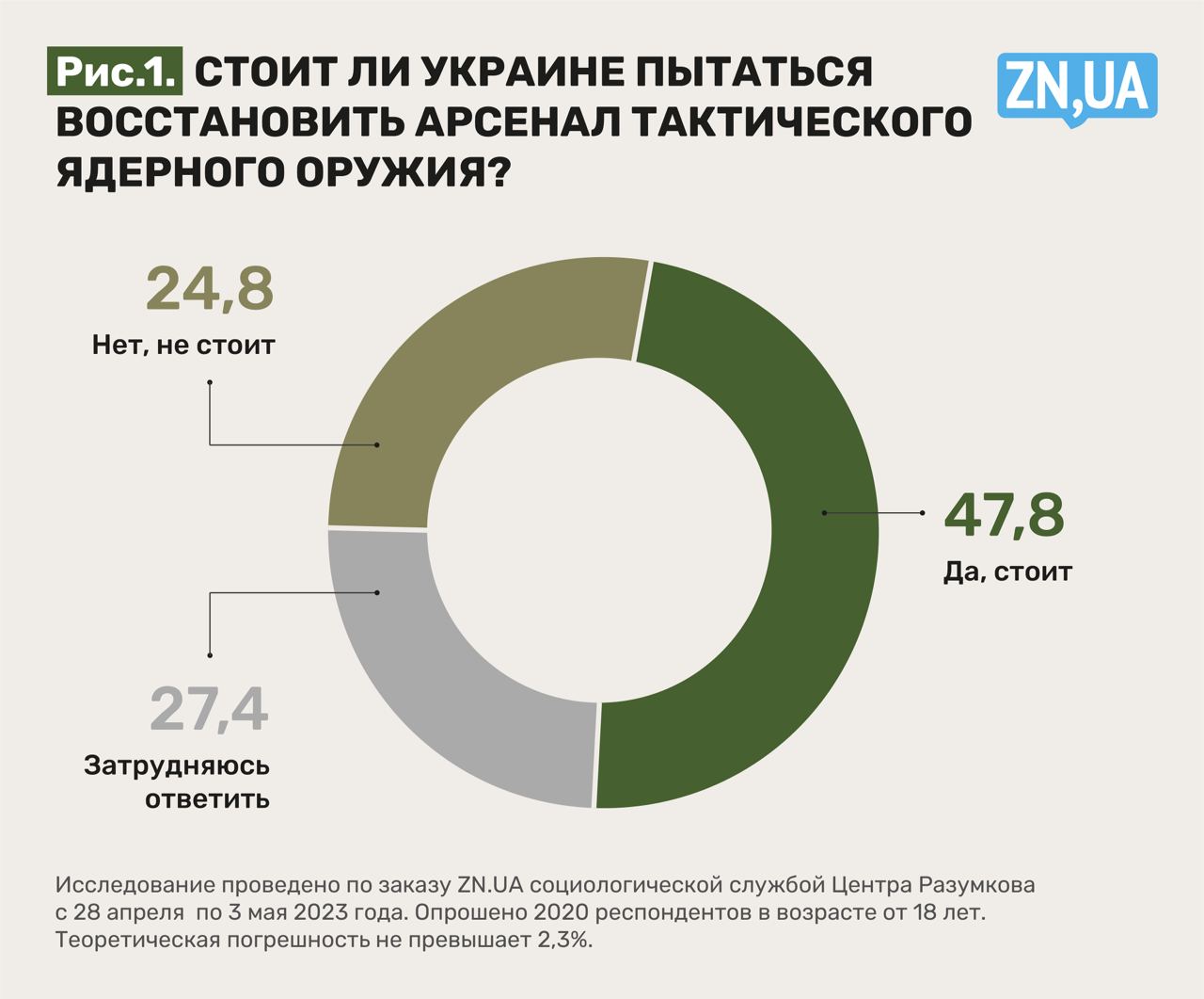 ядерная роса.jpg (82 КБ)