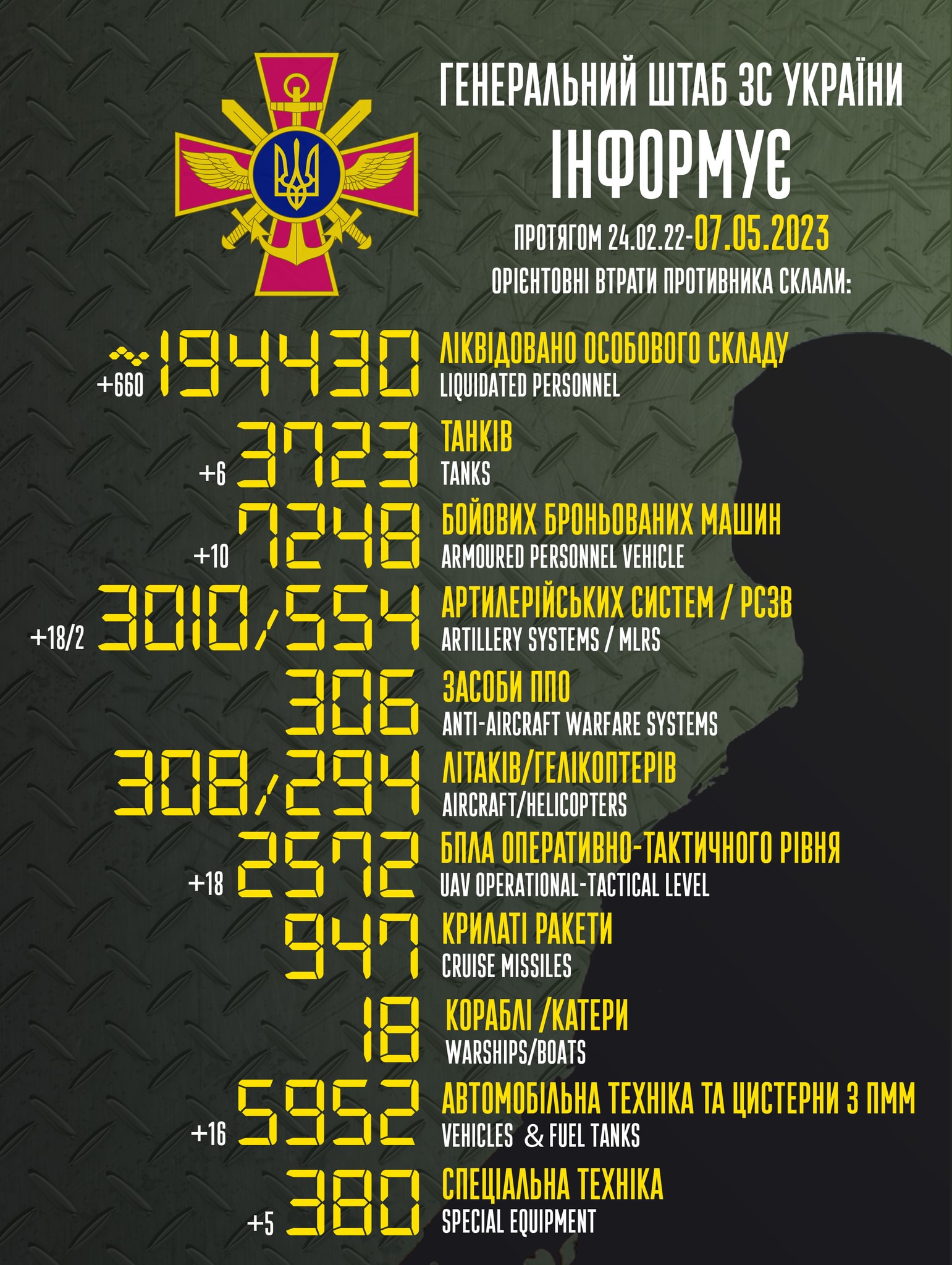 Потери России: ВСУ уничтожили 660 россиян, 10 БМП, 18 артсистем, 18 беспилотников за сутки