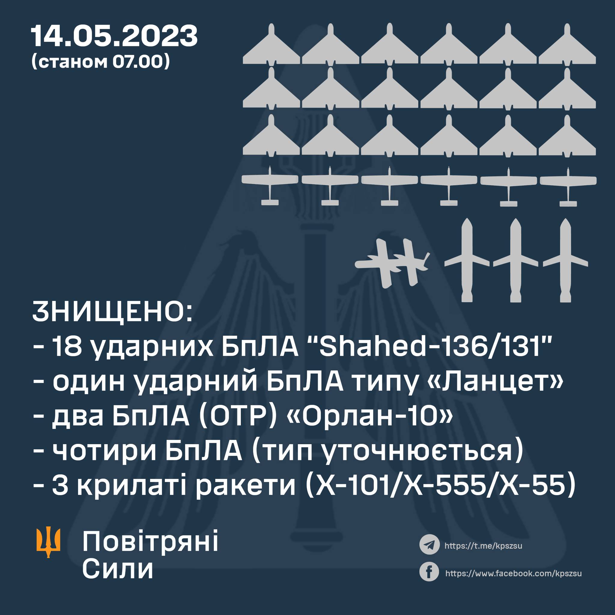 Силы ПВО за ночь уничтожили 25 беспилотников и три крылатые ракеты