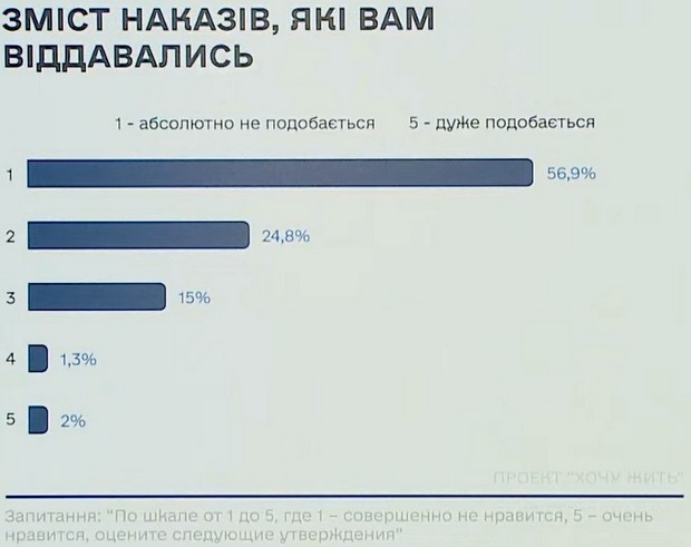 Спецслужбы создали портрет российского оккупанта: кто он и что им движет — инфографика ГУРа