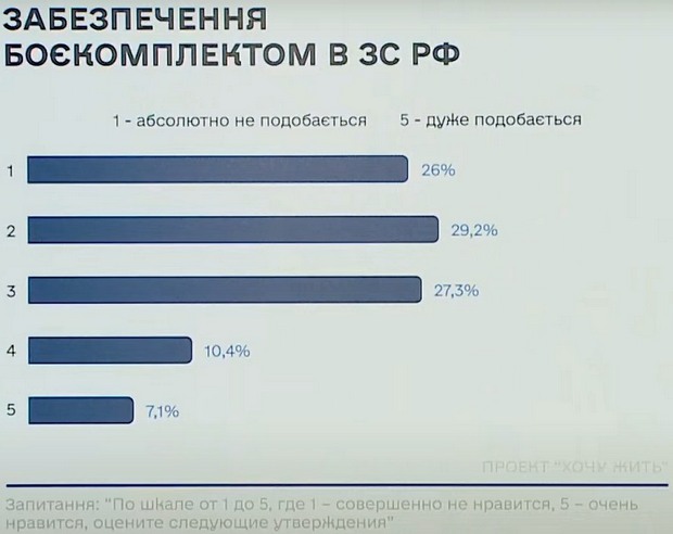 Спецслужбы создали портрет российского оккупанта: кто он и что им движет — инфографика ГУРа