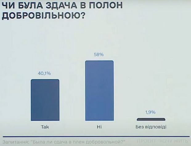 Спецслужбы создали портрет российского оккупанта: кто он и что им движет — инфографика ГУРа