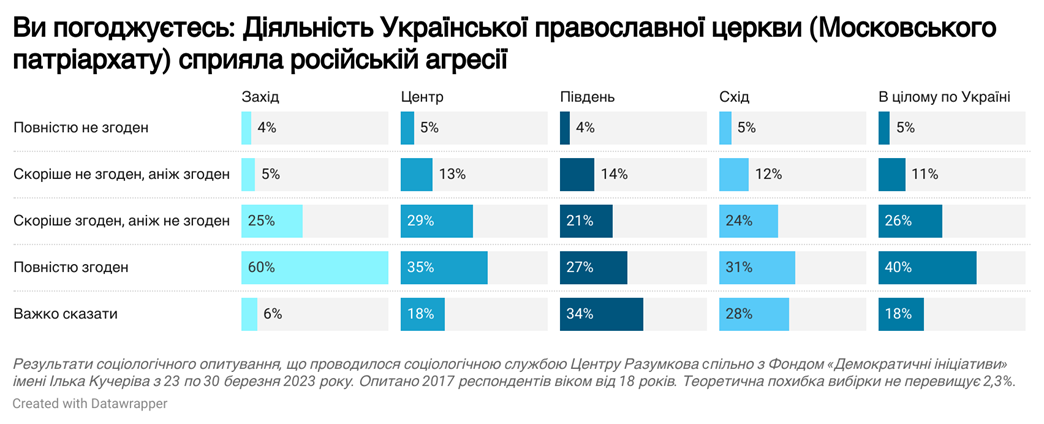 Фото: фонд