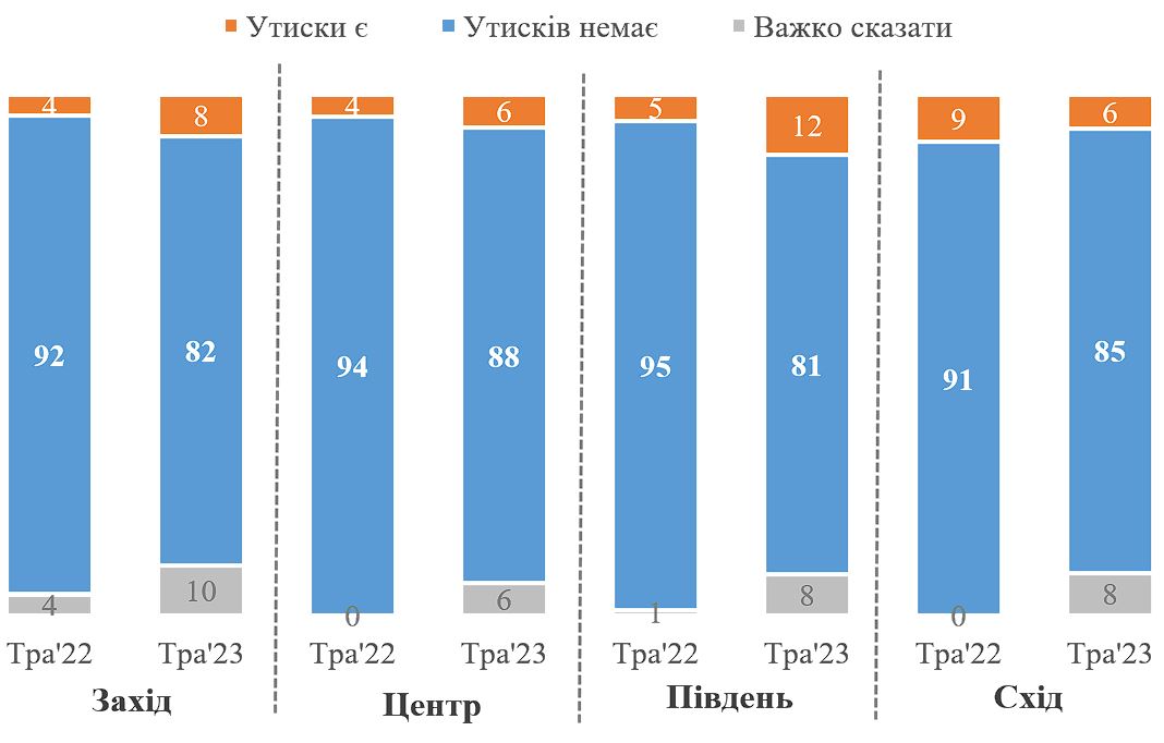 инфографика: КМИС