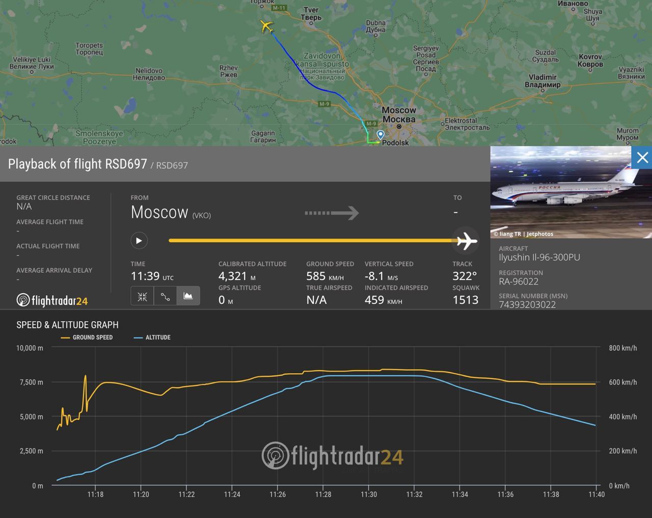 Спецслужбы Украины: Путин сбежал из Москвы. Сложите трек №1 на Flightradar