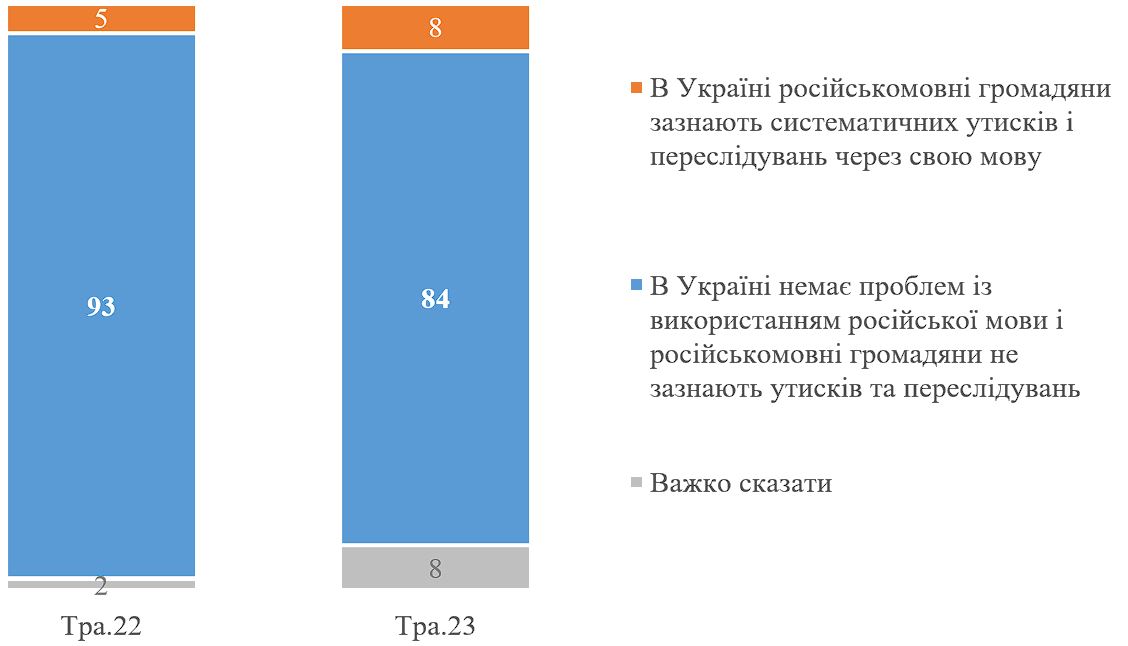 инфографика: КМИС