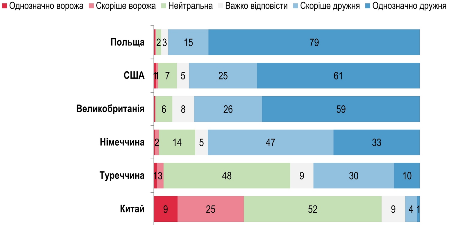 Нажмите на график выше, чтобы увеличить его