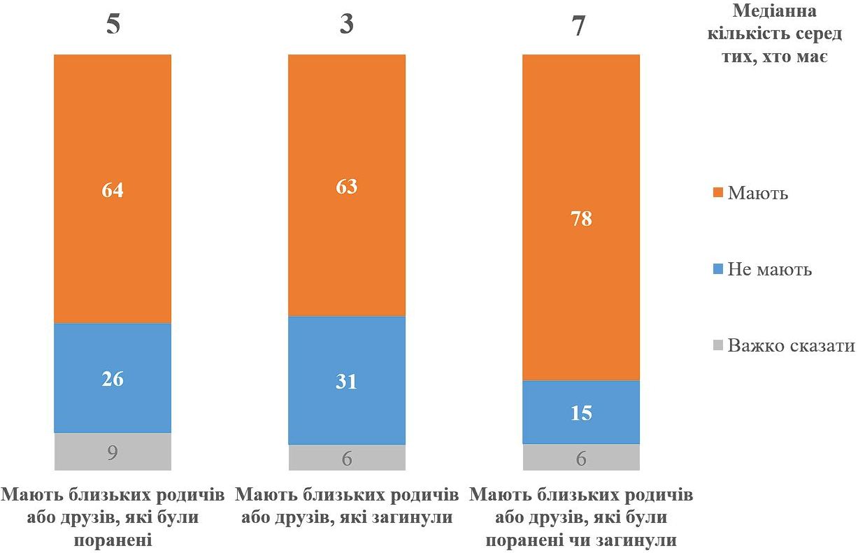 Нажмите на график выше, чтобы увеличить его