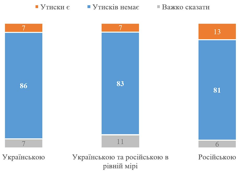 Инфографика: КМИС