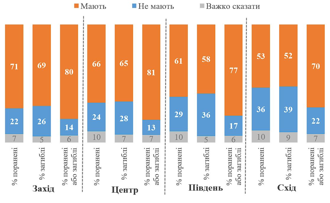 Нажмите на график выше, чтобы увеличить его