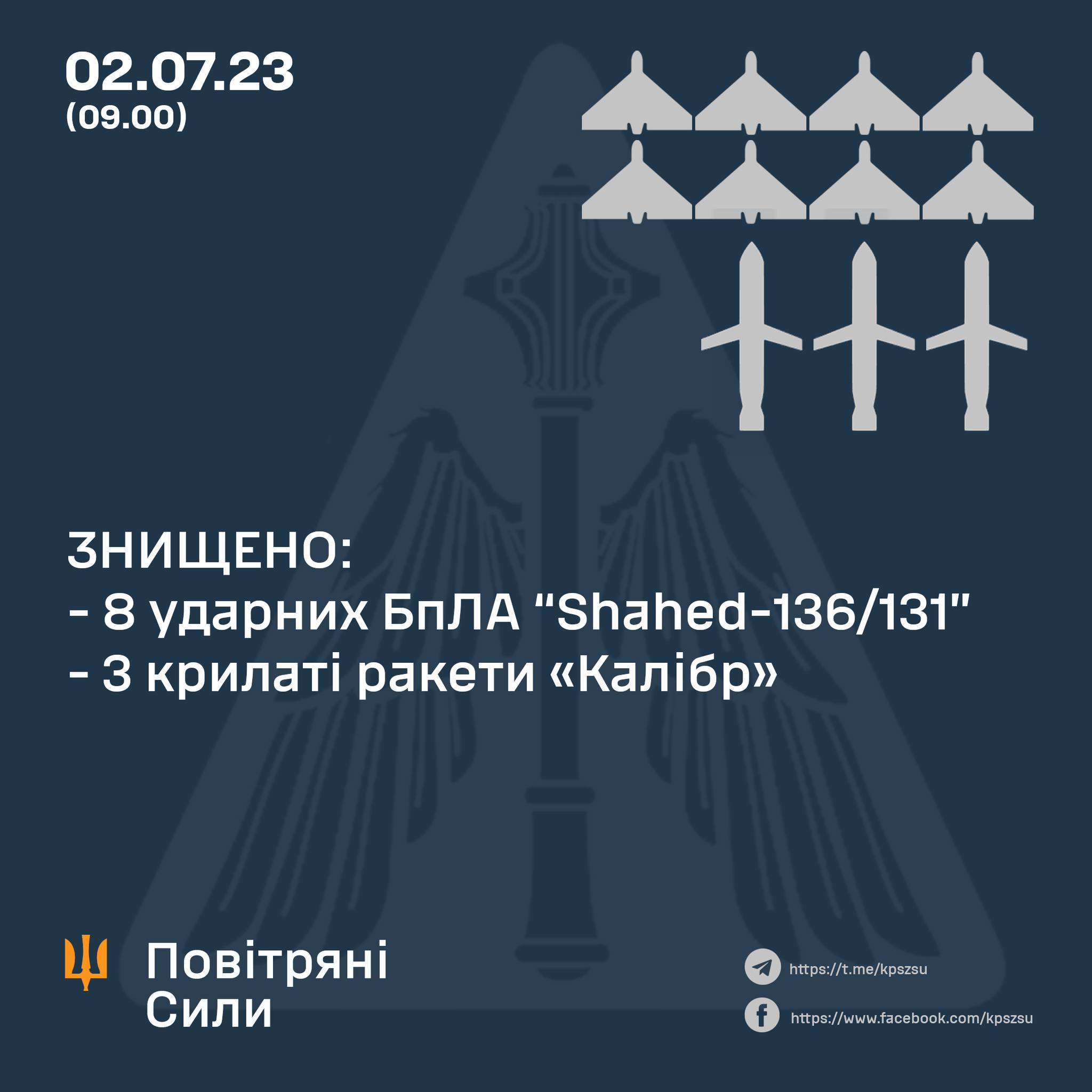 100%-ный результат. Силы ПВО ночью сбили восемь дронов и три крылатых ракеты