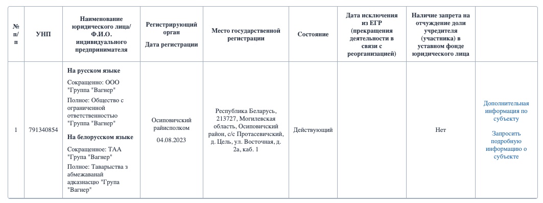 Террористическая группа Вагнер зарегистрирована в Беларуси как образовательная организация