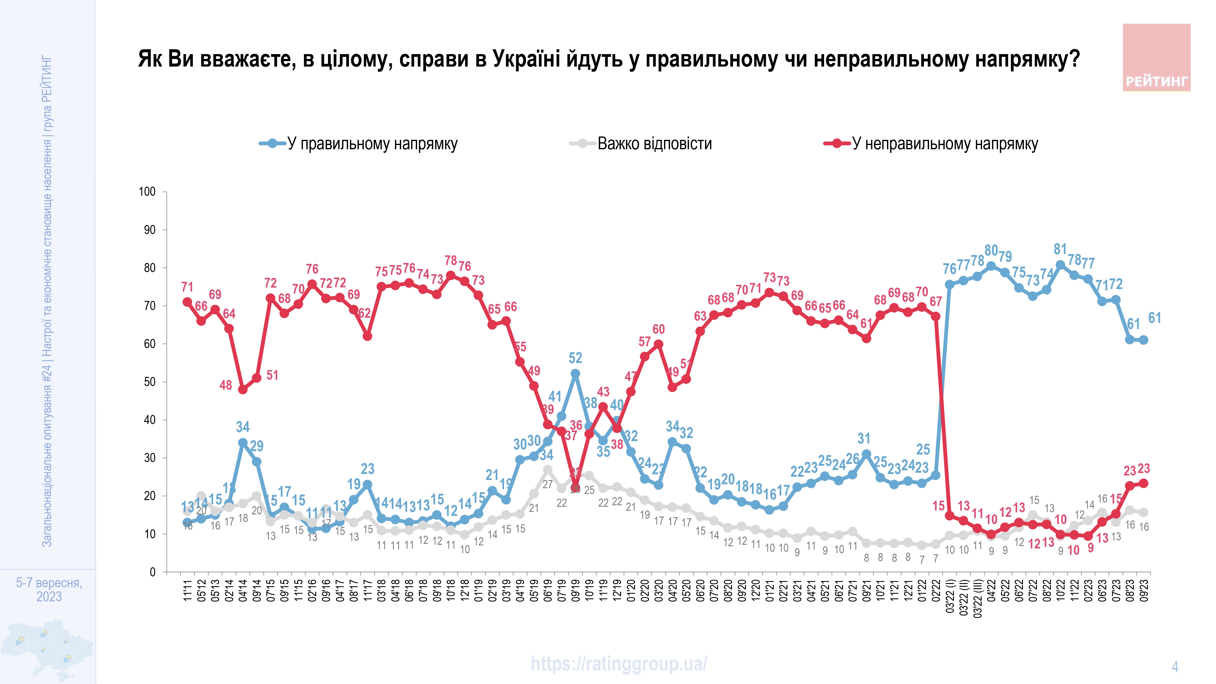 Инфографика: групповая оценка