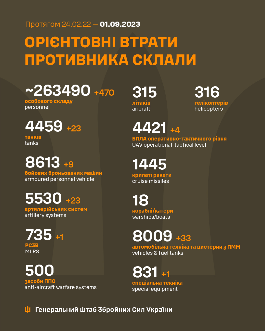 Инфографика: Генштаб ВСУ