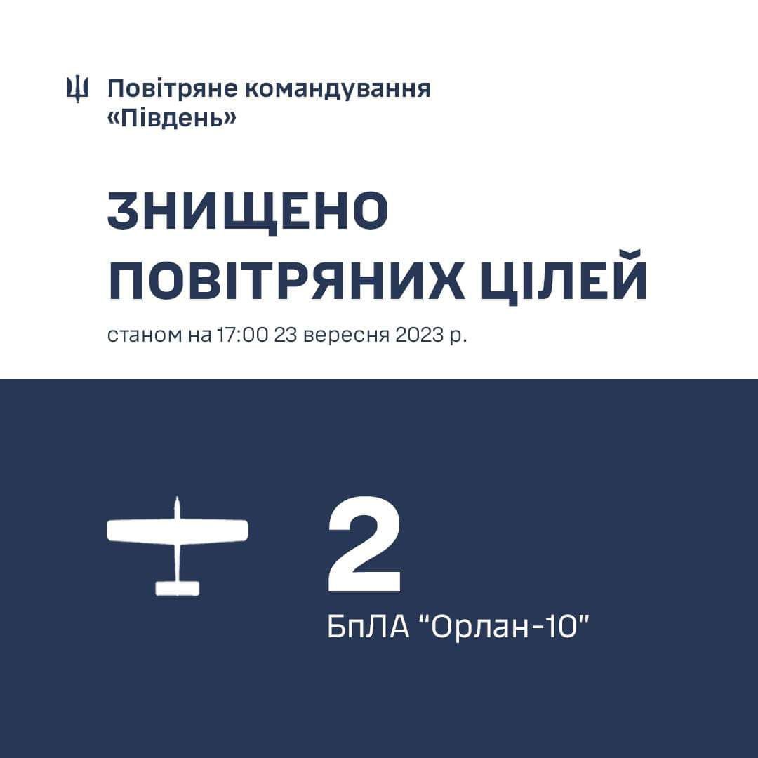 Инфографика: ОК «Юг''