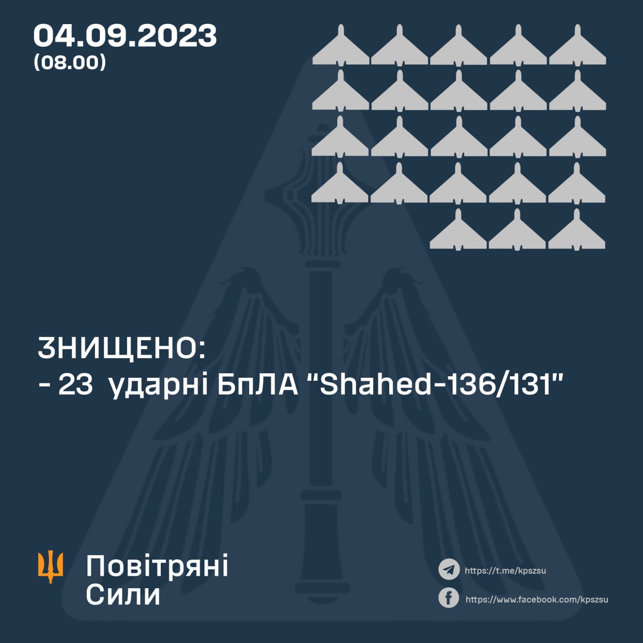 Инфографика: Воздушные силы