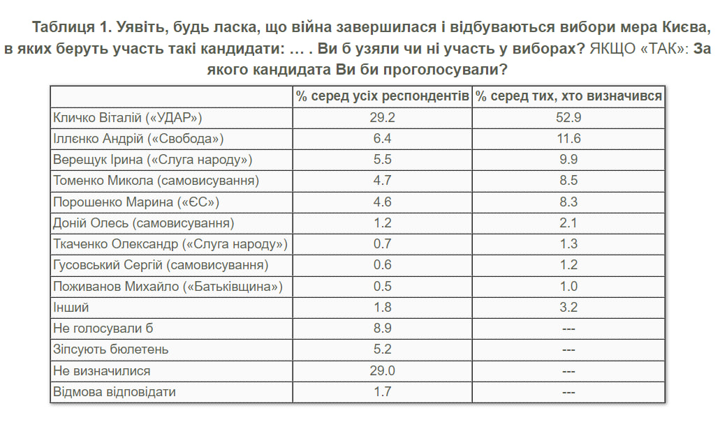 Натисніть, щоб збільшити