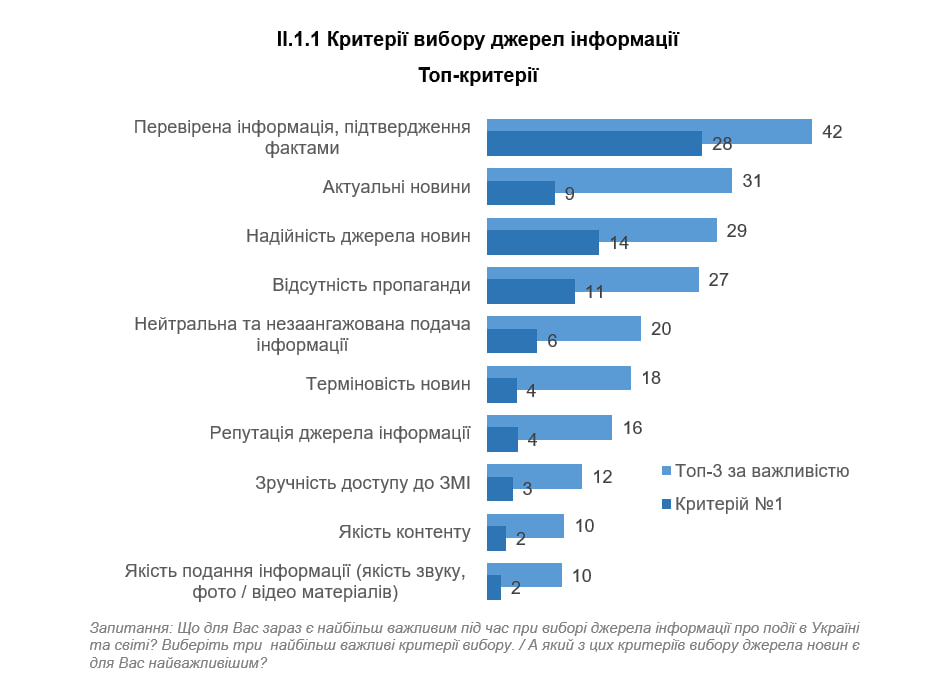 Натисніть, щоб збільшити