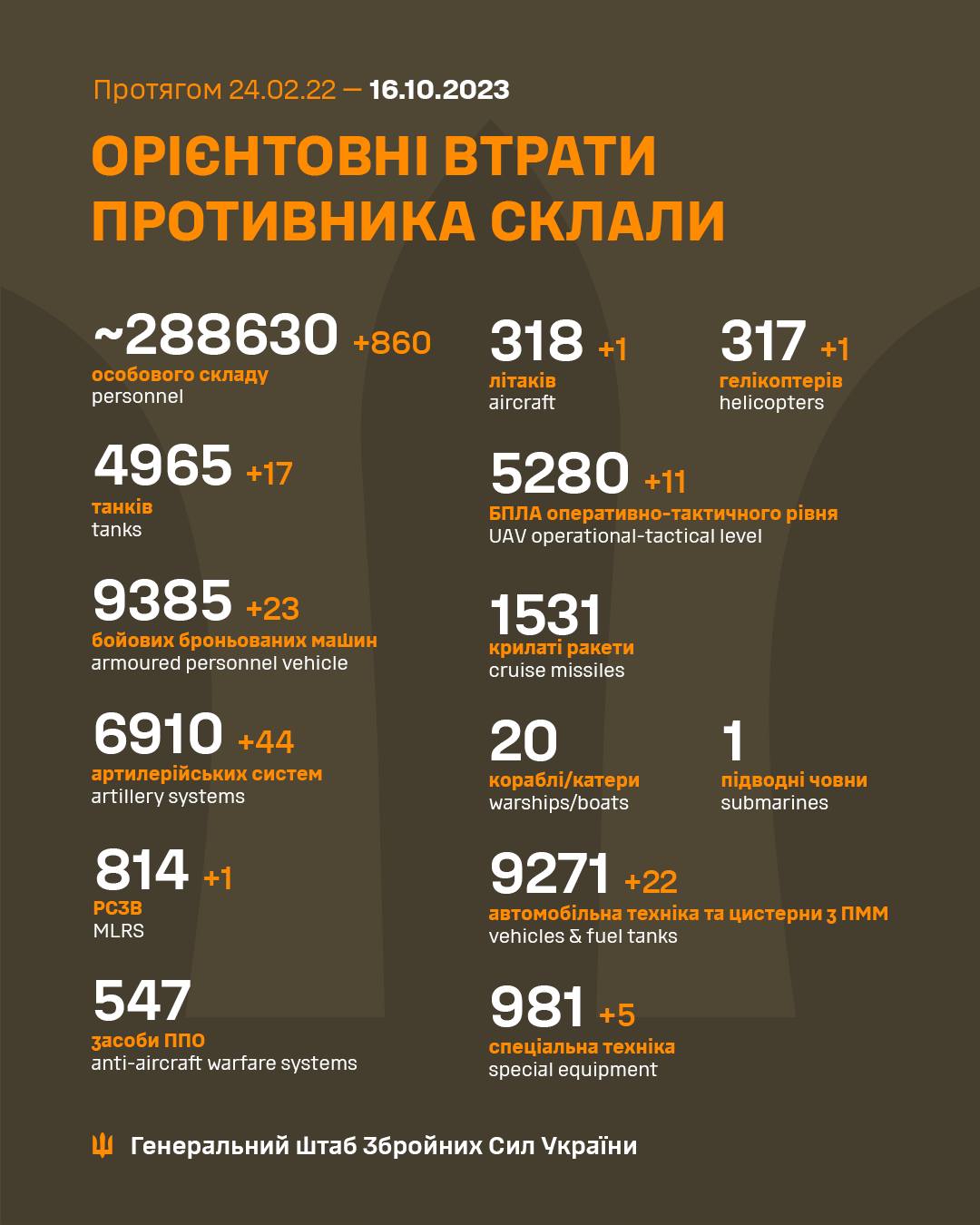 Инфографика: Генштаб ВСУ