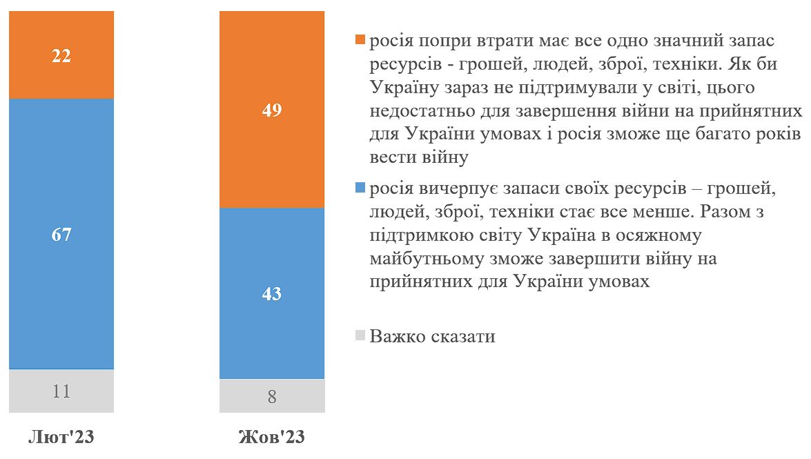 Натисніть, щоб збільшити