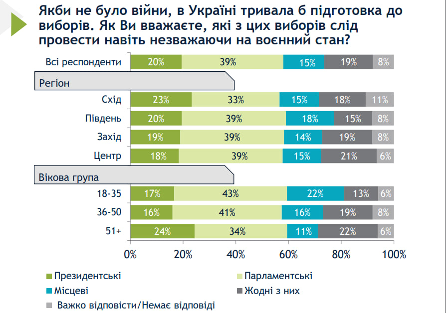 Натисніть, щоб збільшити