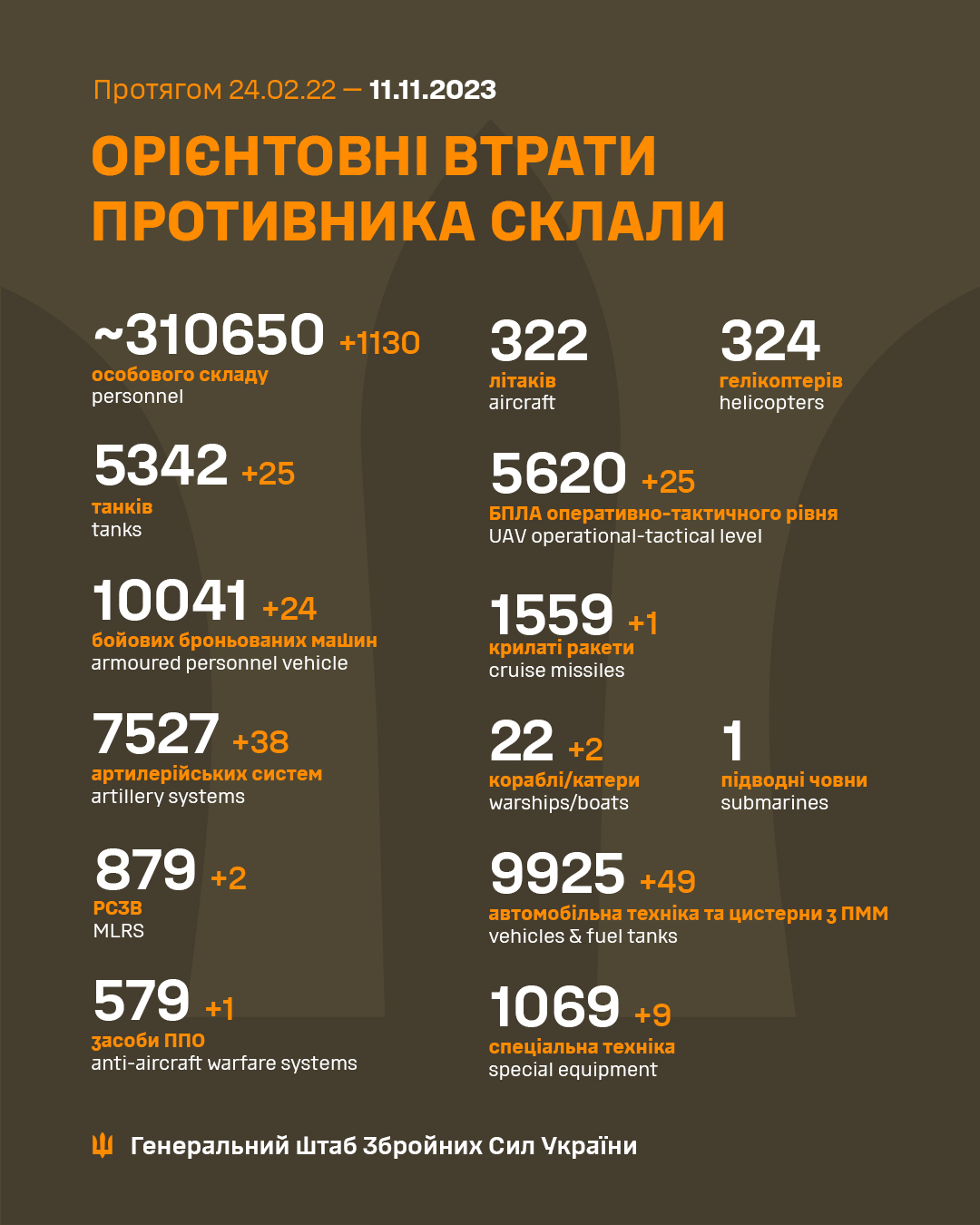 Инфографика: Генштаб ВСУ