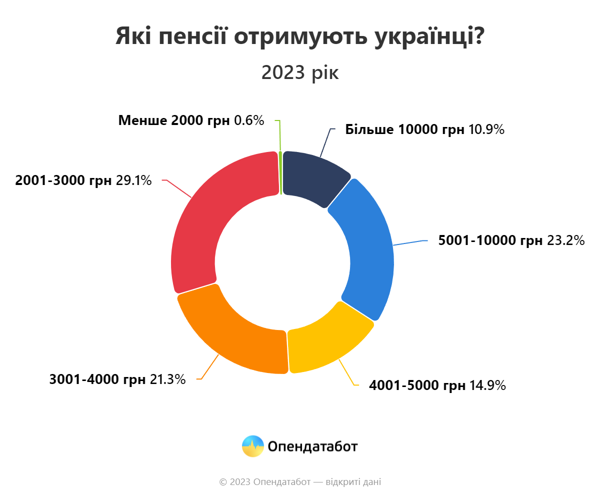 Изменение численности россии. Численность населения. Крупнейшие города россии по населению 2021. Таджикистан численность населения по годам. Население россии на 2021 численность.