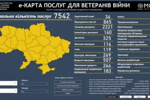 В Украине запустили е-карту услуг для ветеранов