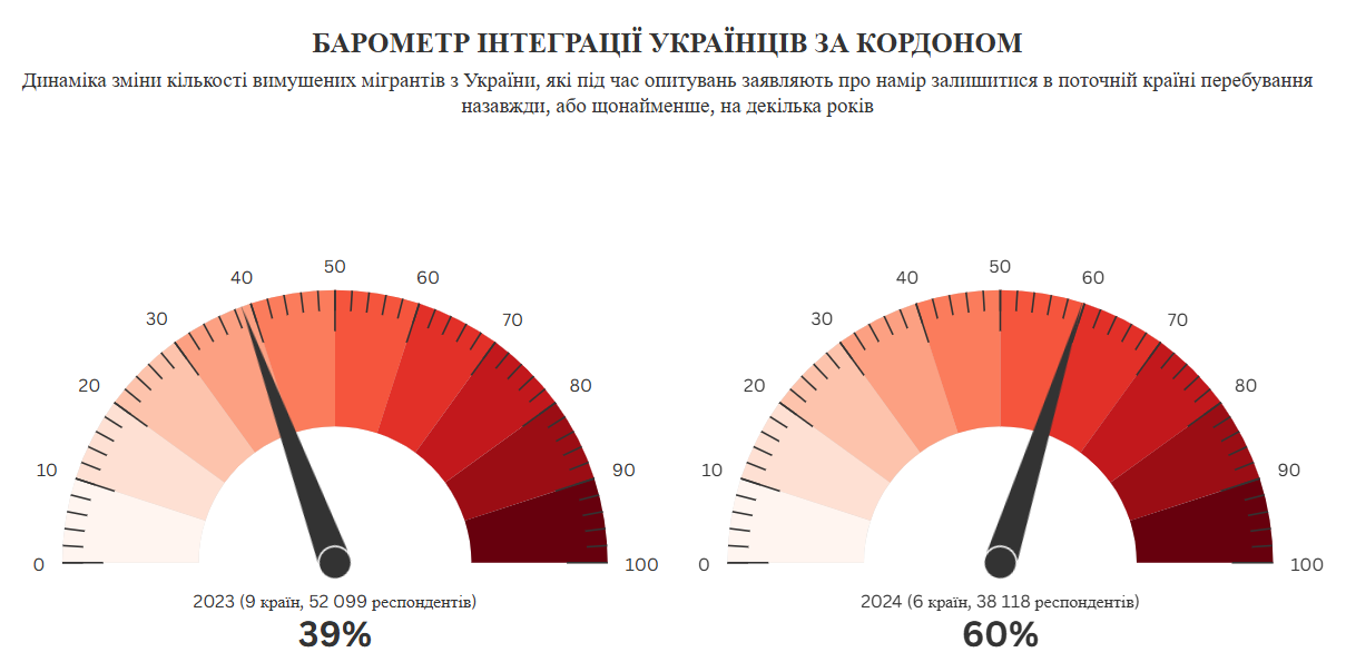 Барометр за границей