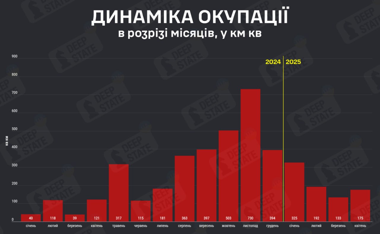 График оккупации украинских территорий армией РФ/DeepState
