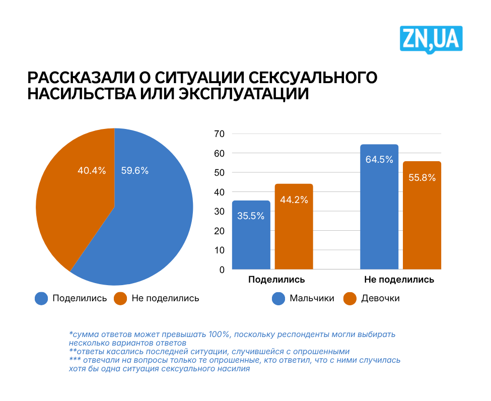 ZN.UA