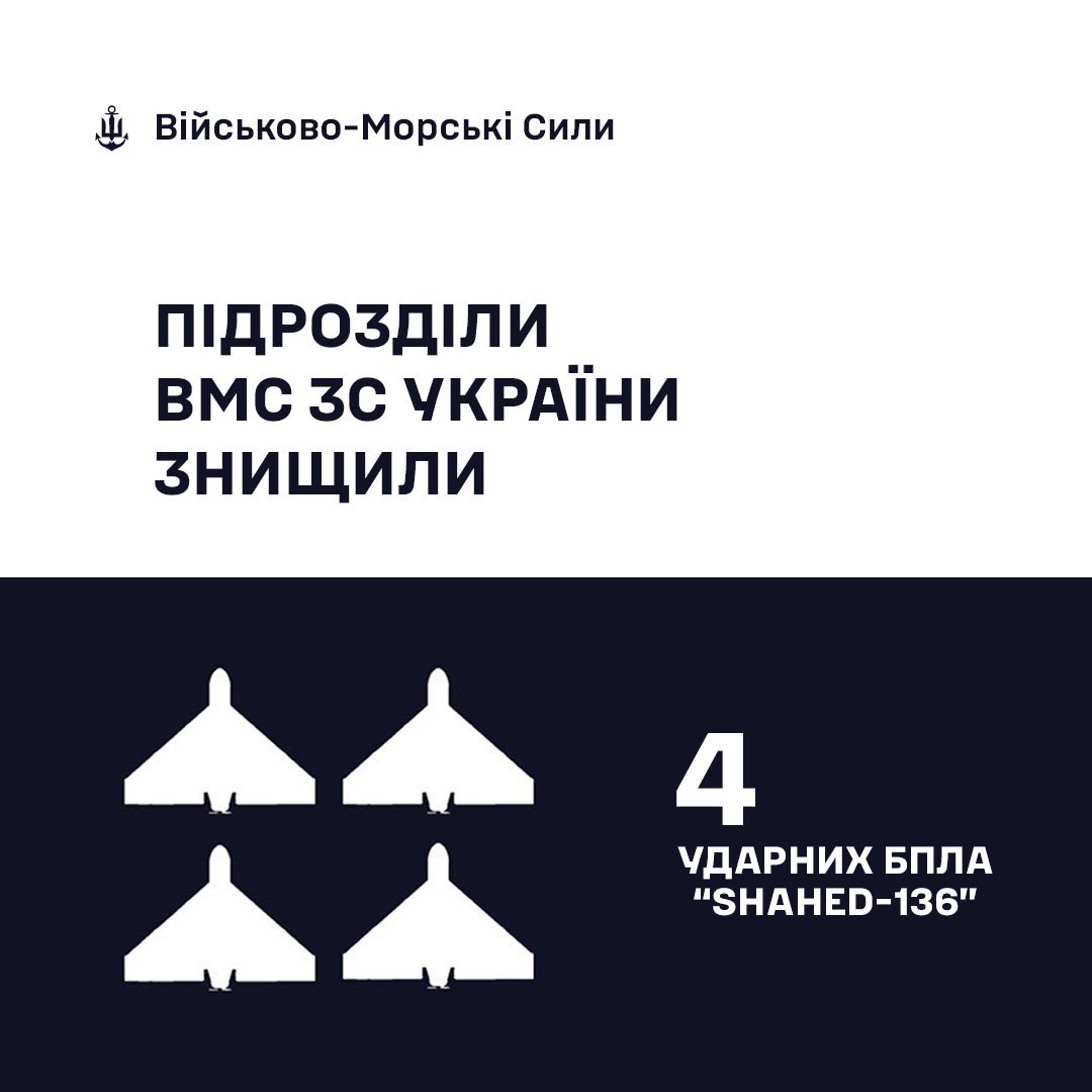 Підсумок роботи ППО ВМС у ніч на 20 жовтня