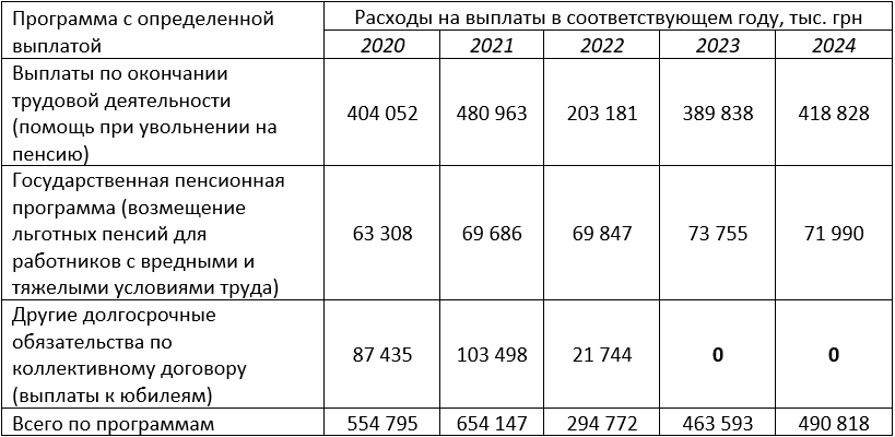 «Укрзалізниця» 