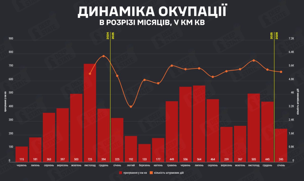 Динаміка російської окупації